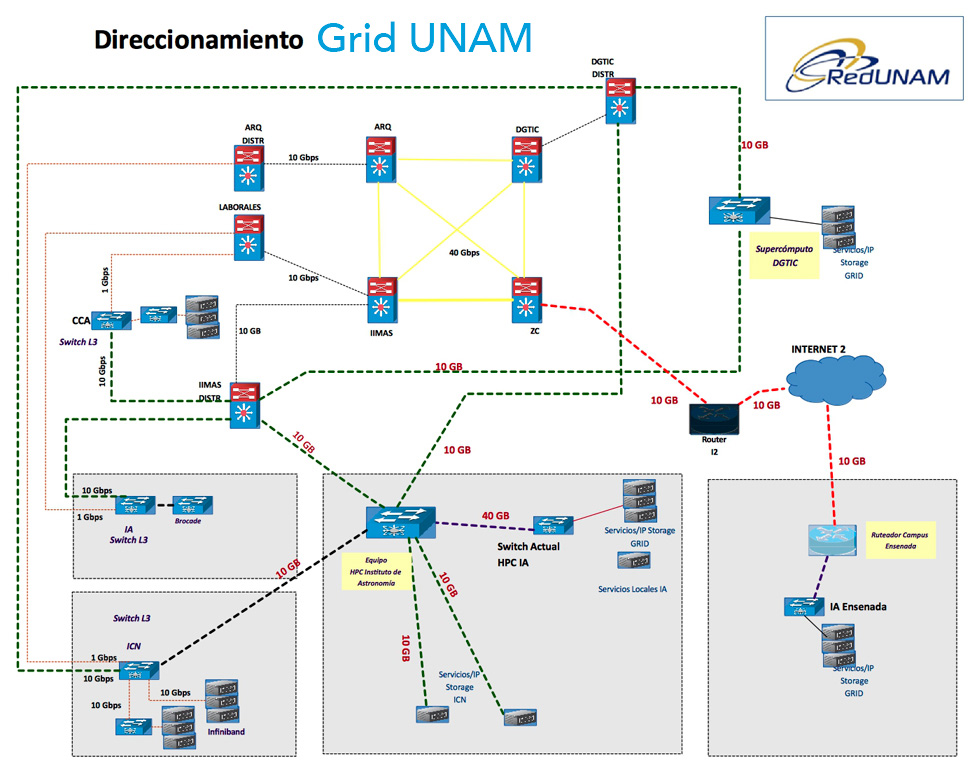 Diagrama recursos